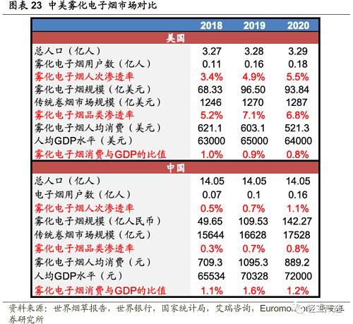 电子烟市场规模及空间假设测算_长期或存在近10倍增长空间(图6)