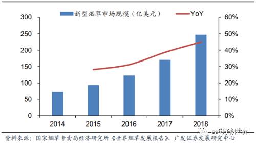 电子烟市场爆发_手机产业从业者的另一个“天堂”_(图3)