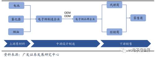 电子烟市场爆发_手机产业从业者的另一个“天堂”_(图7)
