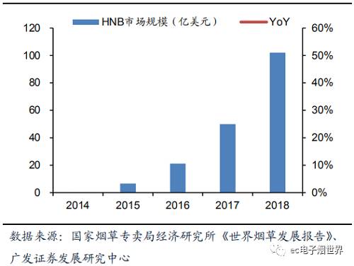 电子烟市场爆发_手机产业从业者的另一个“天堂”_(图5)