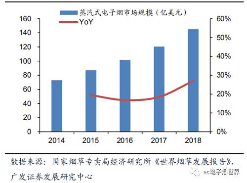 电子烟市场爆发_手机产业从业者的另一个“天堂”_(图4)