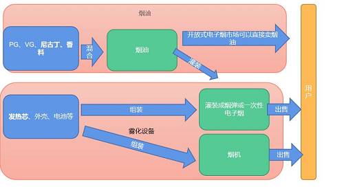 No.34:行业:电子烟新规分析(2021年11月26日更)(图4)