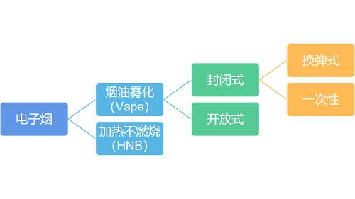No.34:行业:电子烟新规分析(2021年11月26日更)(图3)