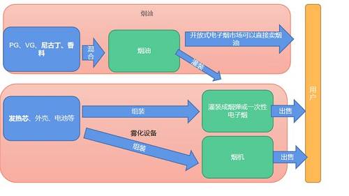 No.34:行业:电子烟新规分析(2021年11月26日更)(图5)