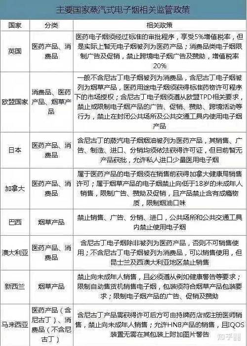 No.34:行业:电子烟新规分析(2021年11月26日更)(图9)