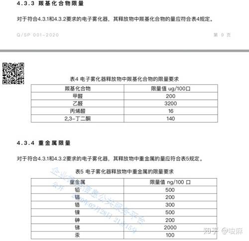 史上最严格电子烟企业标准出台,这份20米长的规范都说了什么?(图63)