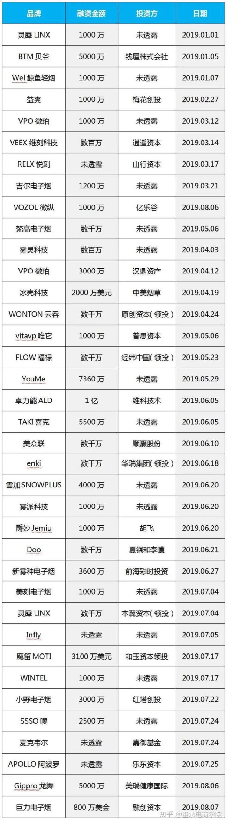 最严烟草新规颁布,悦刻等电子烟玩家一片哀嚎!玺承电商资讯(图14)