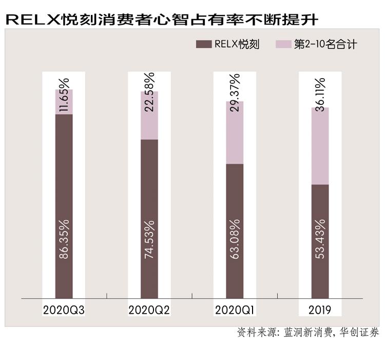 电子烟大洗牌,突如其来(图2)