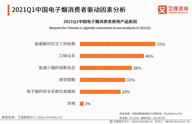 国家出手!电子烟正式纳入监管,它的3个危害该让更多人知道(图4)