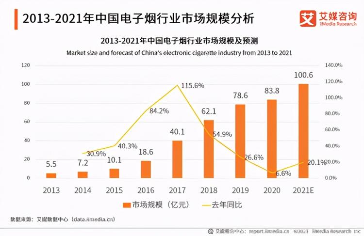 国家出手!电子烟正式纳入监管,它的3个危害该让更多人知道(图2)