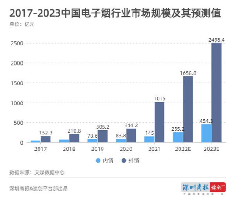 读创微观察_新规之下,电子烟行业将何去何从_(图2)