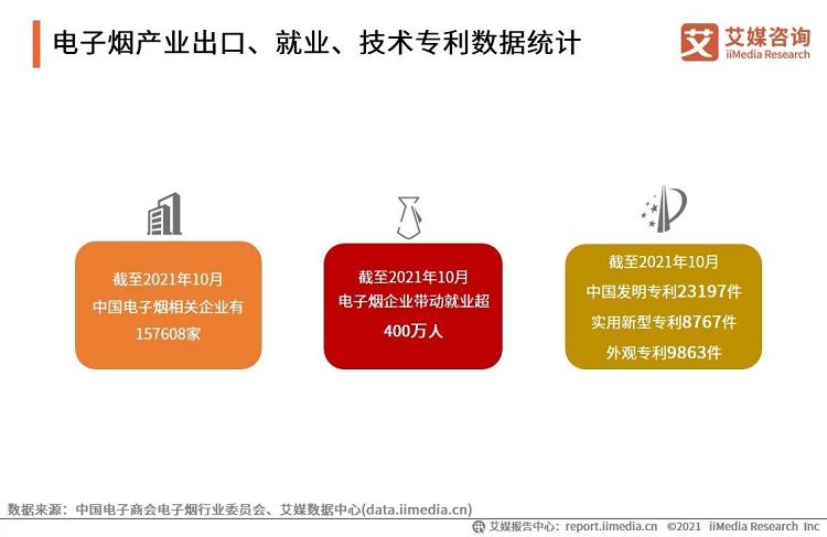 艾媒咨询_2021年中国电子烟发展水平研究报告(图6)