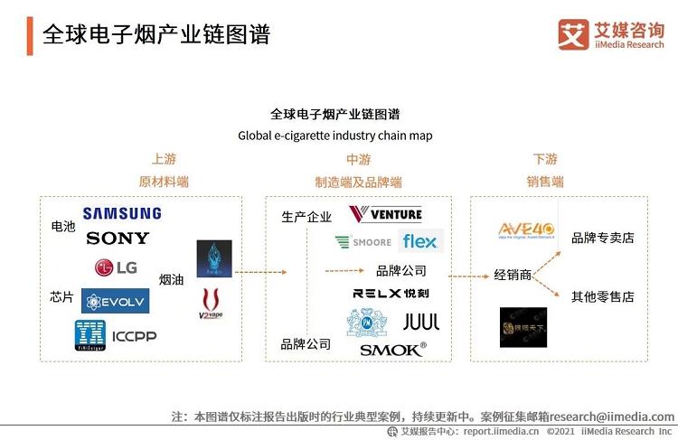 艾媒咨询_2021年中国电子烟发展水平研究报告(图3)
