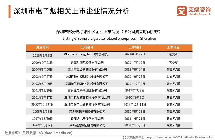 艾媒咨询_2021年中国电子烟发展水平研究报告(图8)