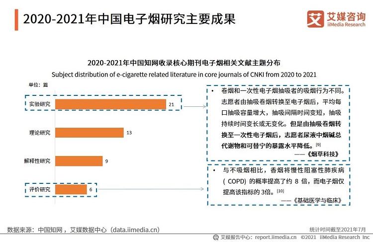 艾媒咨询_2021年中国电子烟发展水平研究报告(图10)