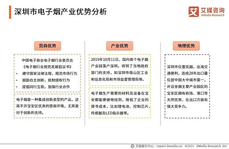 艾媒咨询_2021年中国电子烟发展水平研究报告(图9)