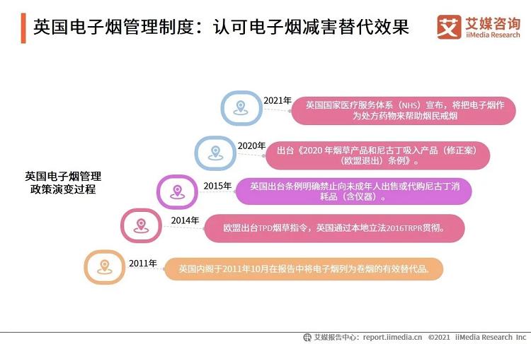 艾媒咨询_2021年中国电子烟发展水平研究报告(图12)