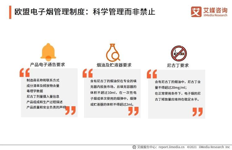 艾媒咨询_2021年中国电子烟发展水平研究报告(图13)