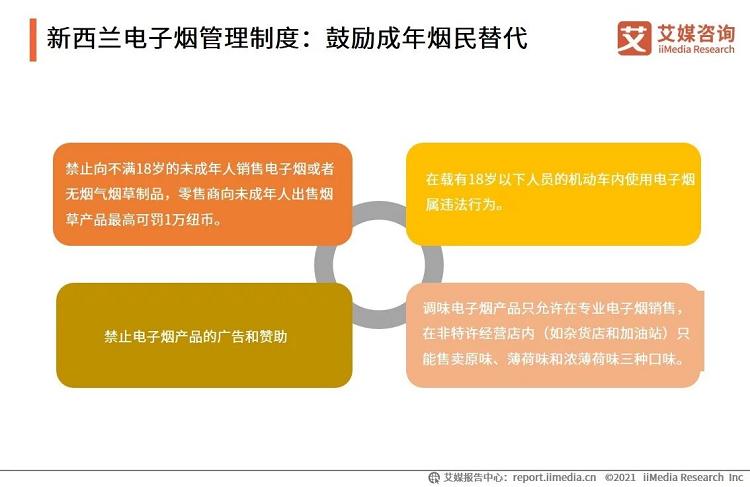艾媒咨询_2021年中国电子烟发展水平研究报告(图15)