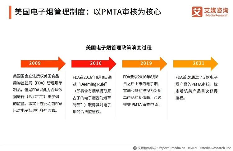 艾媒咨询_2021年中国电子烟发展水平研究报告(图14)