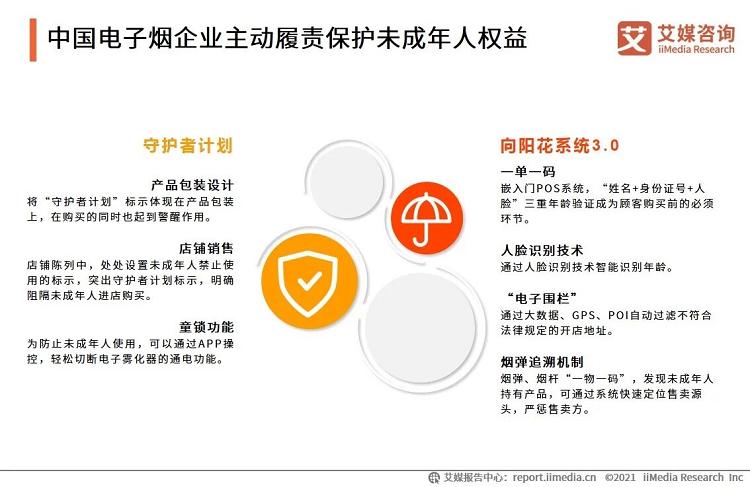 艾媒咨询_2021年中国电子烟发展水平研究报告(图17)