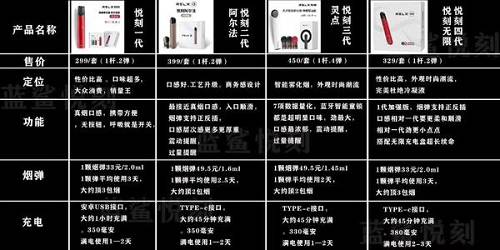  来袭！悦刻电子烟网上代理“秋扇见捐”